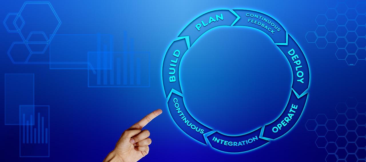 Representación visual del ciclo de vida DevOps y la automatización de software para la integración continua.