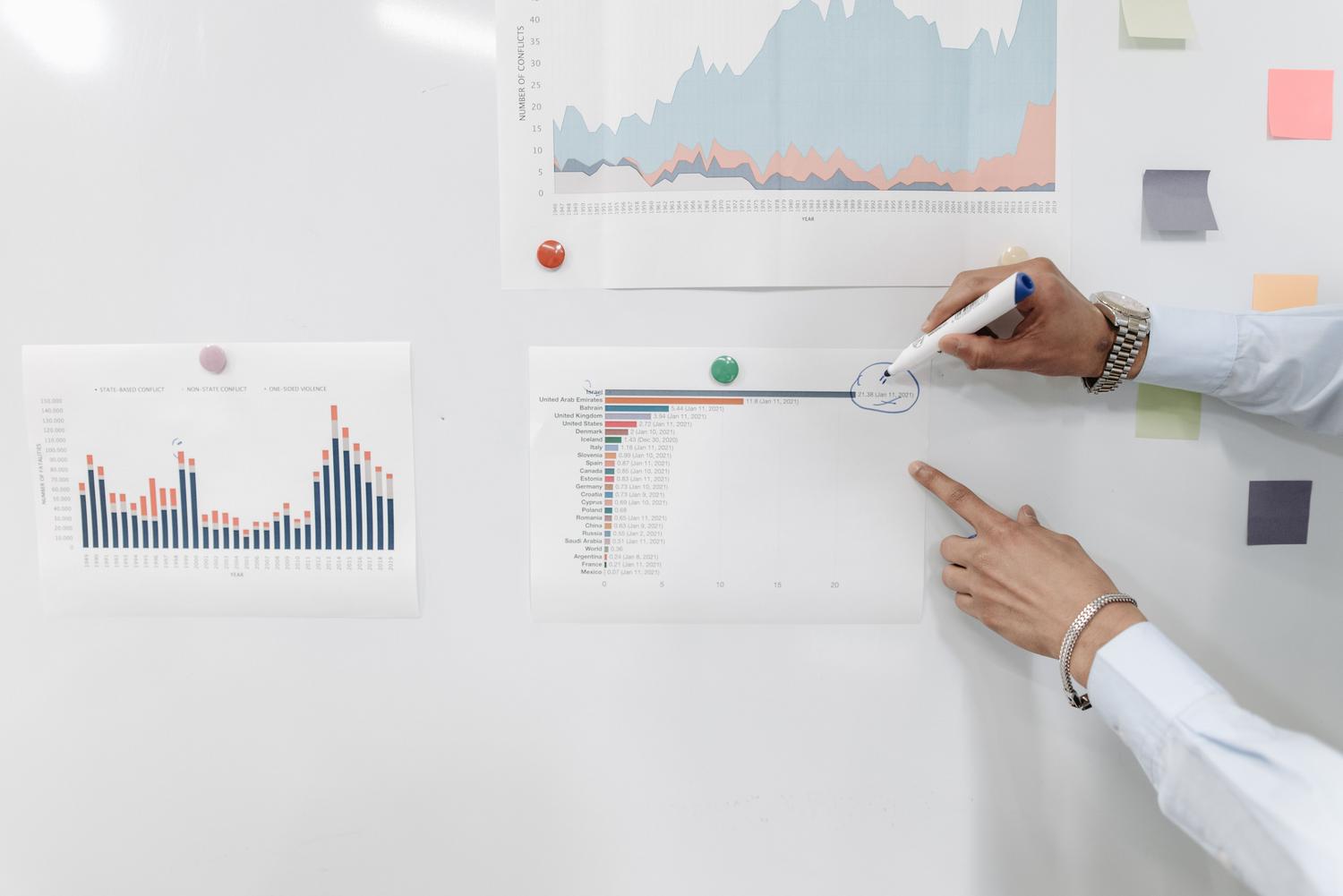 Manos señalando gráficos y diagramas en una pizarra blanca durante una reunión de estrategia empresarial para la toma de decisiones.