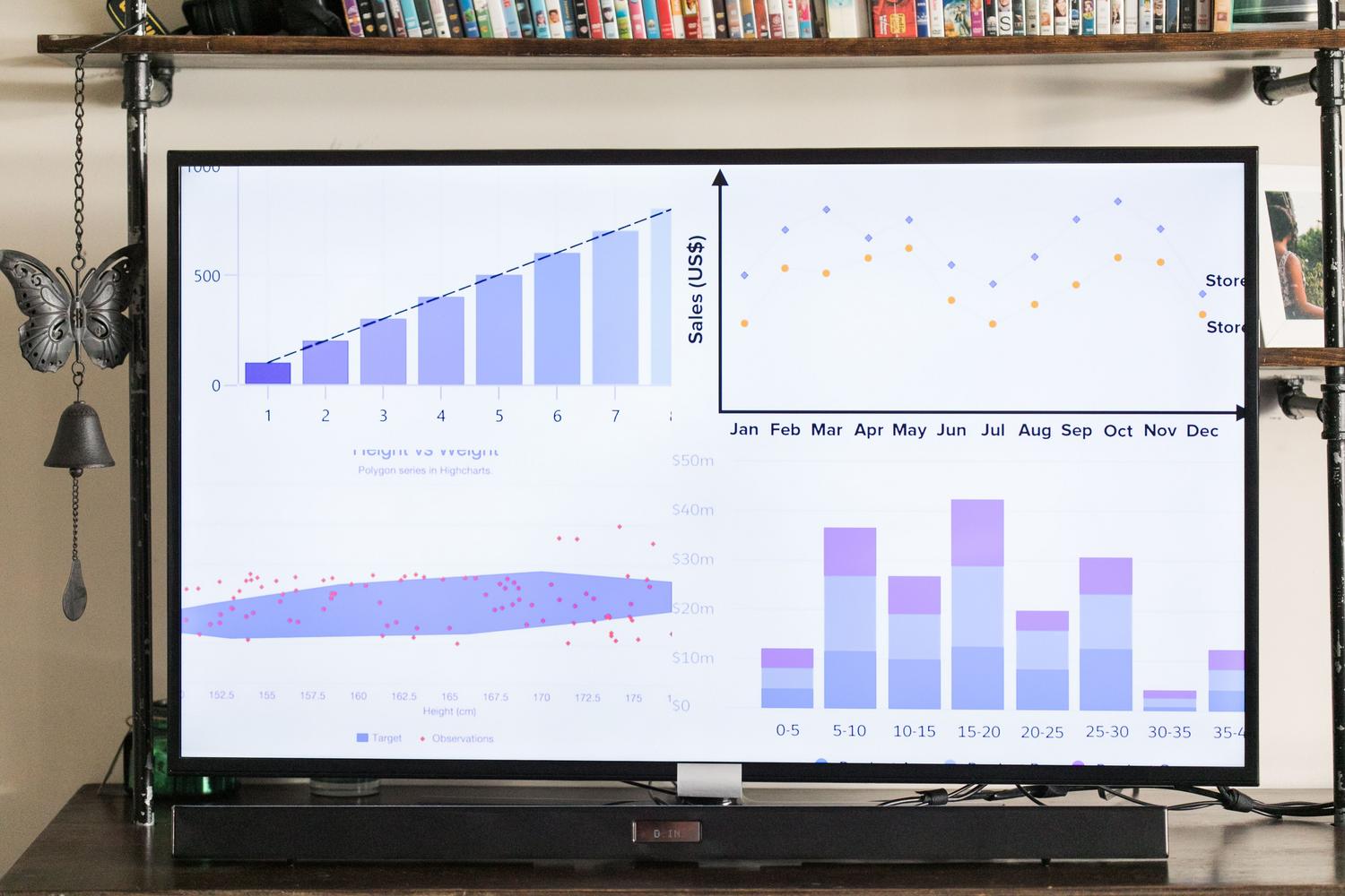 Pantalla de gran formato en una oficina moderna mostrando múltiples visualizaciones de datos empresariales y KPIs.